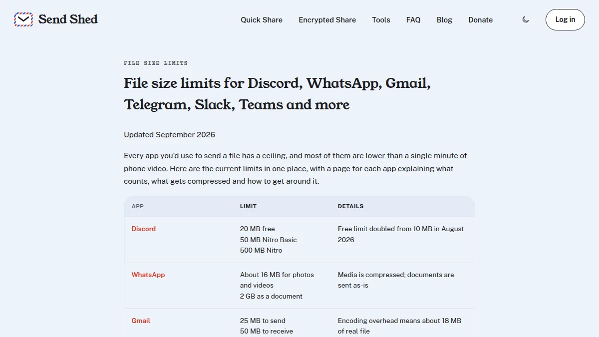 Table of file size limits for Discord, WhatsApp and Gmail on Send Shed